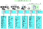 Система управления ТЭЦ Mitsubishi Electric